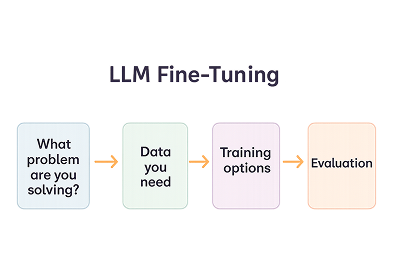 LLM Fine-Tuning
