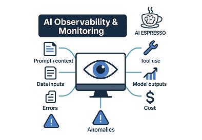 AI Observability & Monitoring