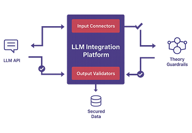 Secure LLM Integrations